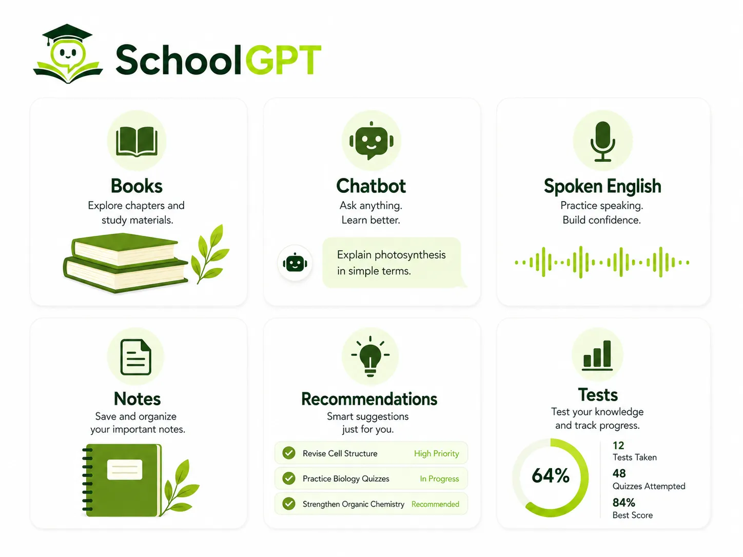 SchoolGPT dashboard showing Books, Chatbot, Spoken English, Notes, Recommendations, and Tests